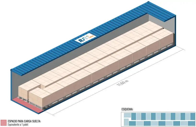 40' Dry Van Euro pallet loading scheme