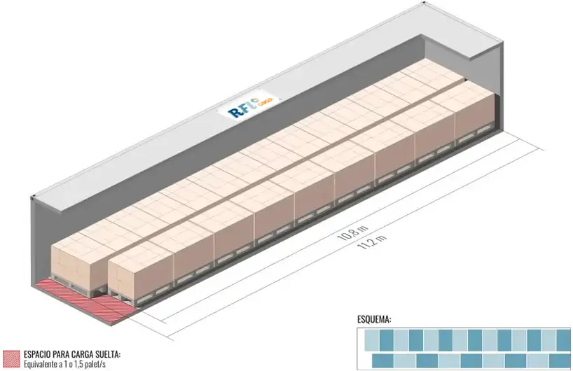 40' Reefer High Cube Esquema de carga de palets mixtos